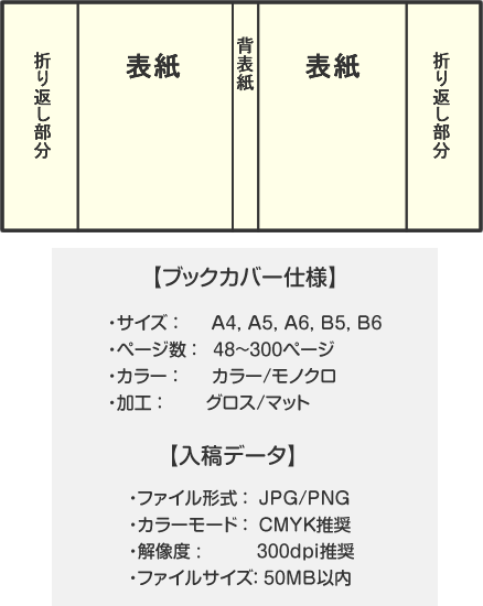 ブックパレット １冊から本を作れます 本の作成 販売 Isbnの取得も