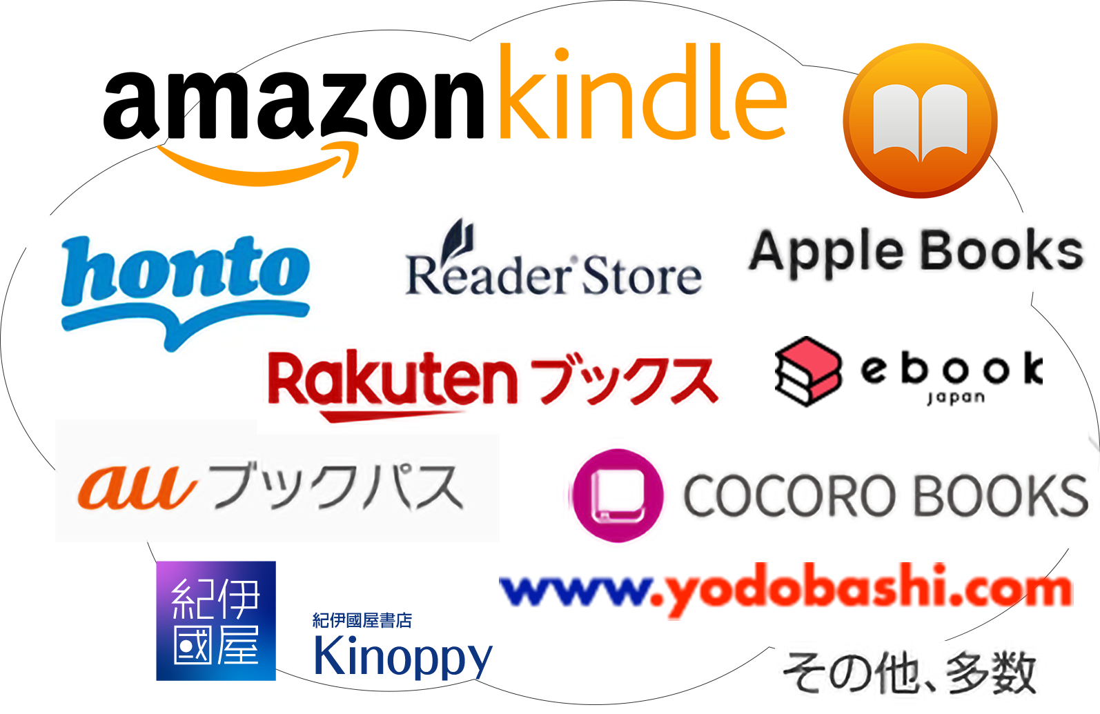 大手電子書店への一括配信オプションのイメージ