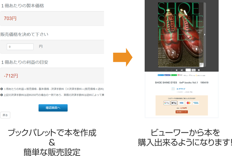 オンデマンド製本販売